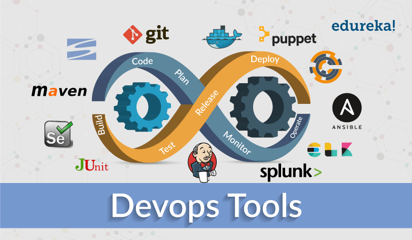 How to Use DevOps Tools in Every Stage of Software Development - Super ...